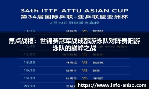 焦点战报：世锦赛冠军战成都游泳队对阵贵阳游泳队的巅峰之战